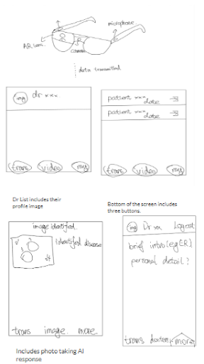 Initial Design (Pre Idea) - First Sketches